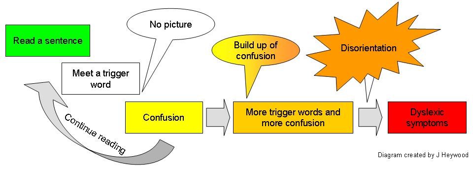 Confusion and disorientation